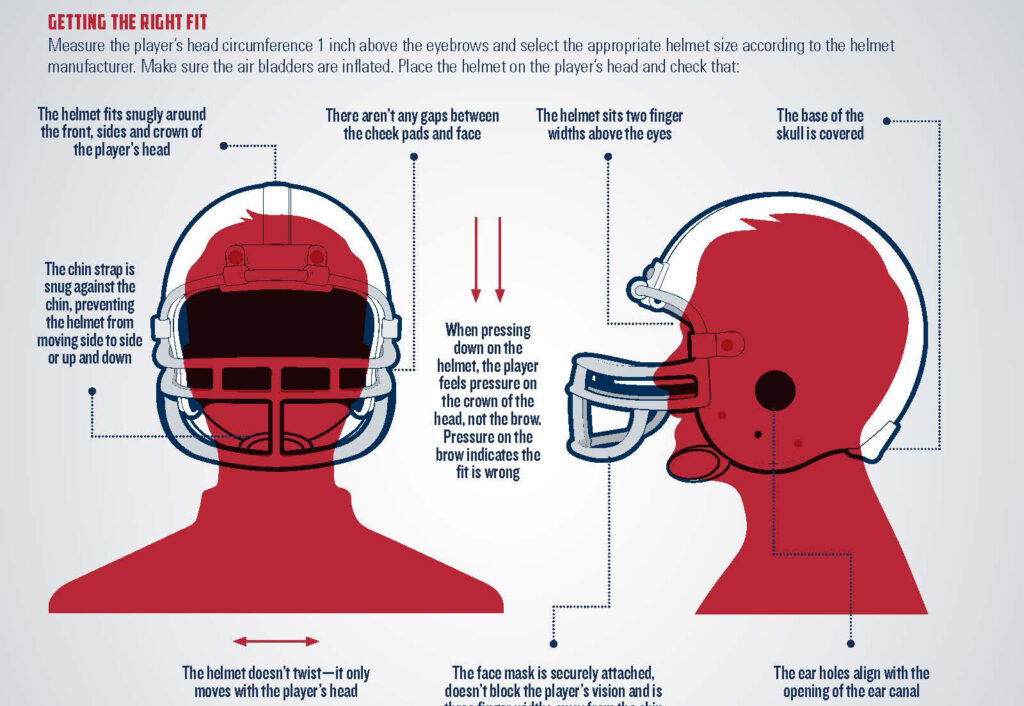 How a Football Helmet Should Fit