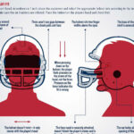 How a Football Helmet Should Fit